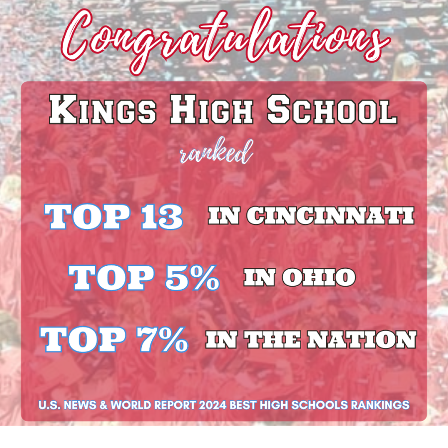 congratulations kings high school named in u.s. news and world report's best high schools. Ranked top 13 in cincinnati, top5% in Ohio and top 7% in the nation